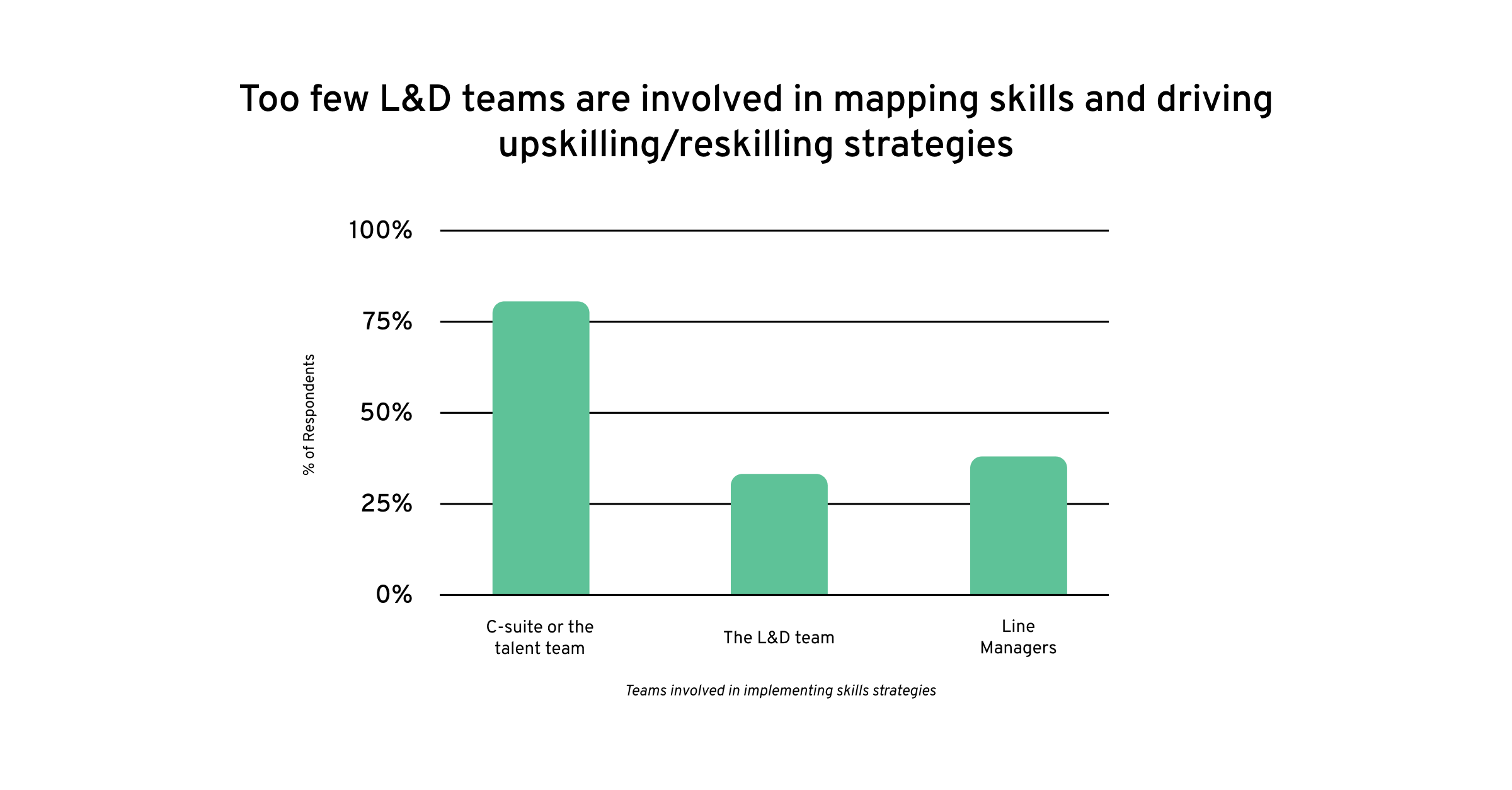 2023 Global Upskilling Reskilling Report Mapping.png